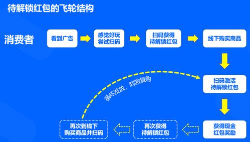 中糧萬威客食品品牌營銷數字化轉型 電梯廣告策略與實踐